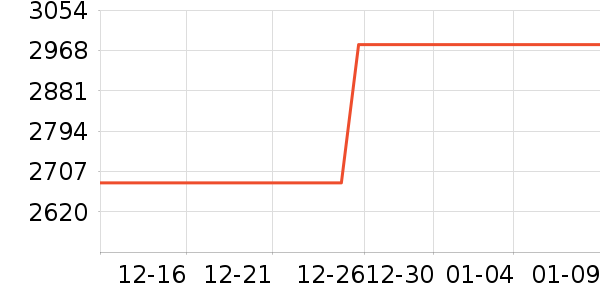 ������ɭ�����װ��ʷ�۸�