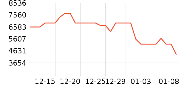 ����������ʷ�۸�