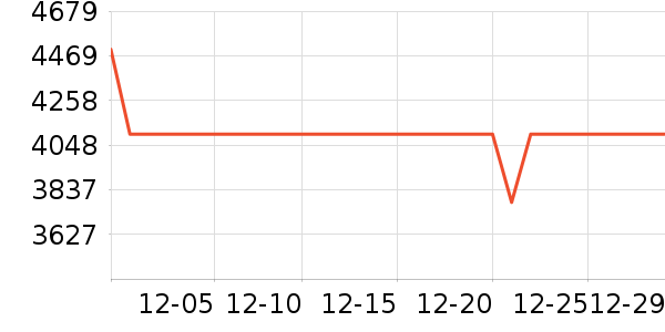 �῵����/΢�������ʷ�۸�