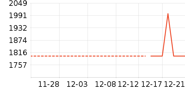 ���̻���ʷ�۸�