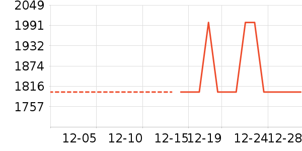 ���̻���ʷ�۸�