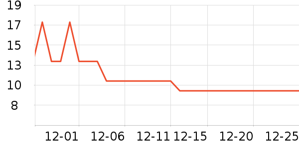 ����������ʷ�۸�