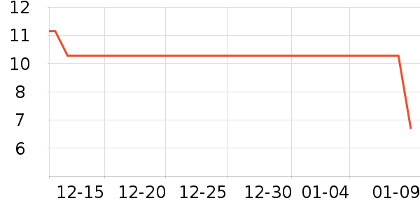 ����������ʷ�۸�