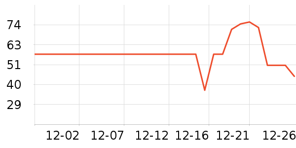 �󴽸���ʷ�۸�