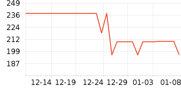 �����˶��п�/������ʷ�۸�