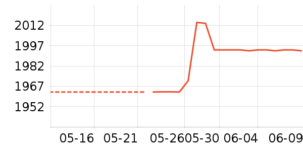 mont��bell˫�����ʷ�۸�