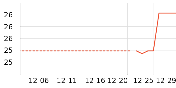 ������/˿����ʷ�۸�