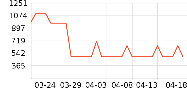 ��Ϊ��˷���ʷ�۸�