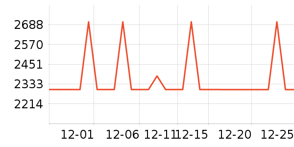 ������ˮ����ʷ�۸�