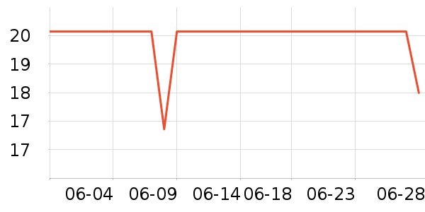 ����ɽ��Ϸ/��ͨ/����/IP�ܱ���ʷ�۸�