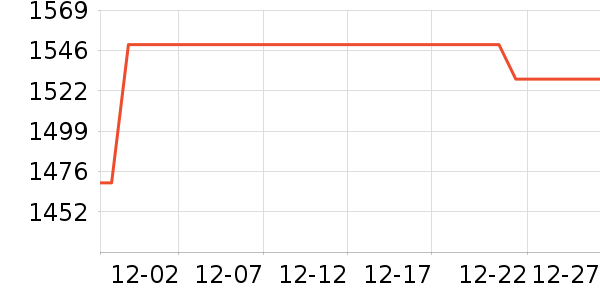 С���ֻ���ʷ�۸�