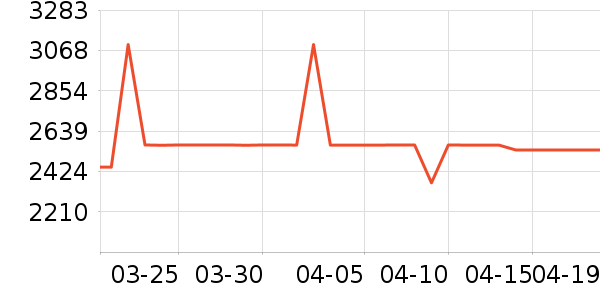 ddcɳ����ʷ�۸�