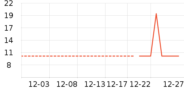 ���ʺ���ʷ�۸�