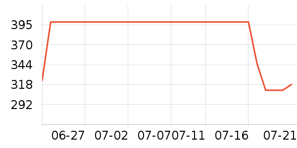 �������˶����¿���ʷ�۸�