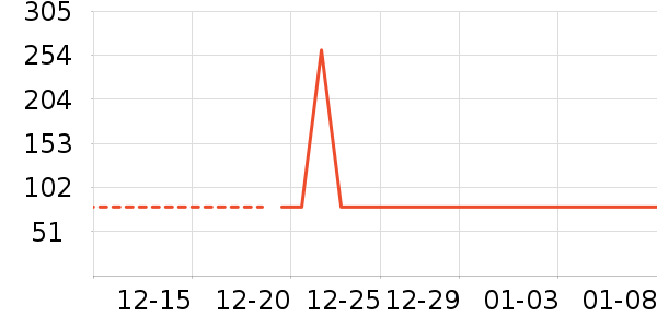 ����Ӥͯ˯��/������ʷ�۸�