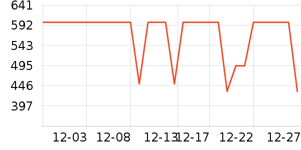 COCO BELLA��֯��ʷ�۸�