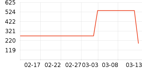 ADORNIAʱ�е�׹/������ʷ�۸�