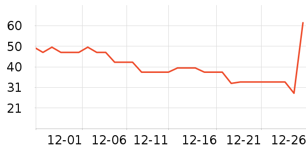 Ԫ��ɭ��������ʷ�۸�