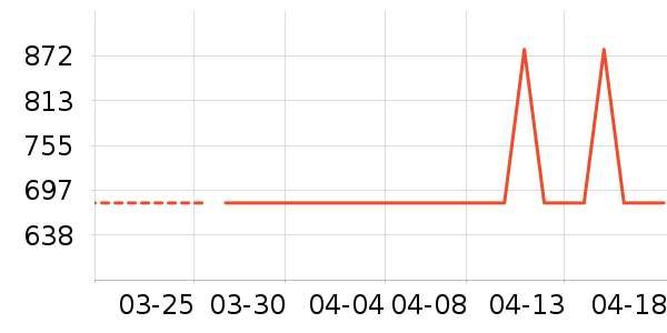 ���´����/�����ʷ�۸�