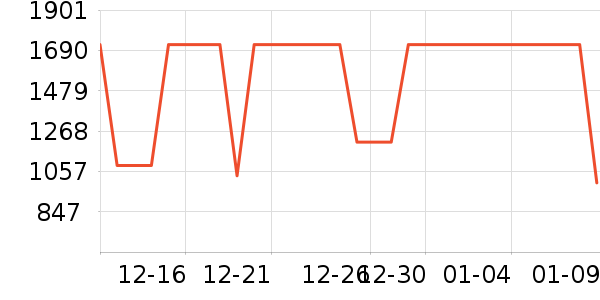 ���ױ��ǻ����װ��ʷ�۸�