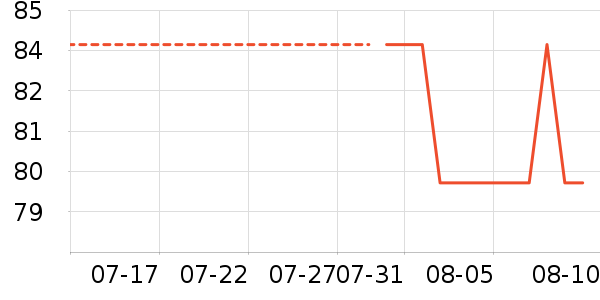 ABC��������ʷ�۸�