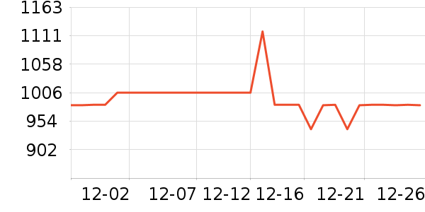 Ůʽ���޷���ʷ�۸�