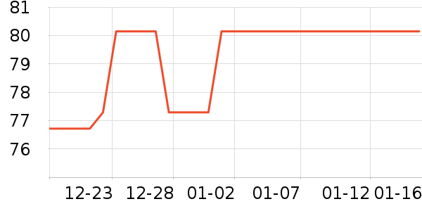 ���´��������������ʷ�۸�