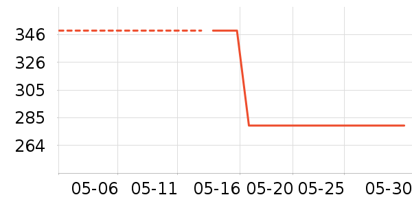 �Ϳ�������ʷ�۸�