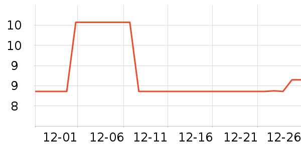 ������Ʒ��ʷ�۸�