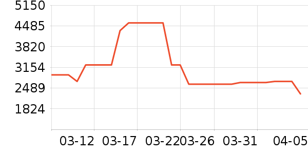 ���������Ͱ/�ǰ���ʷ�۸�