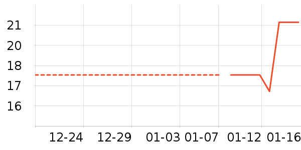 ����ʷ�۸�