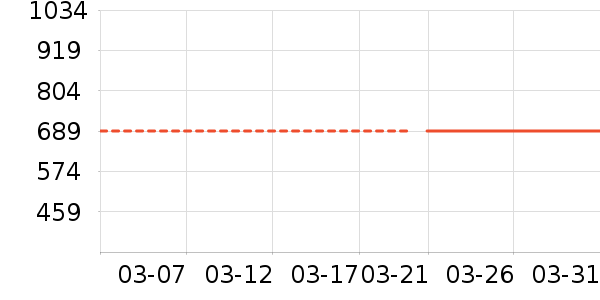 ��άͶӰ����ʷ�۸�