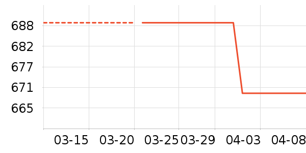 ��άͶӰ����ʷ�۸�