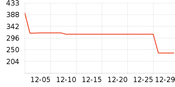 POLOWALKŮʽ������ʷ�۸�