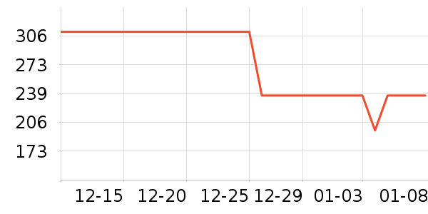 POLOWALKŮʽ������ʷ�۸�