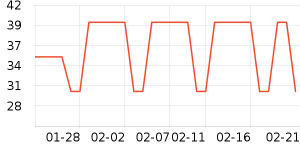 ��ͷ��๤����ʷ�۸�