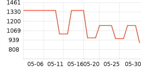 ��ӡ��ˮ��/��ˮƿ��ʷ�۸�