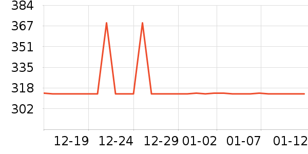 ³��˹ɢ����/ů��Ƭ��ʷ�۸�