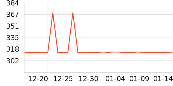 ³��˹ɢ����/ů��Ƭ��ʷ�۸�