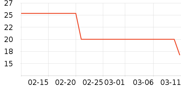 ����������ʷ�۸�