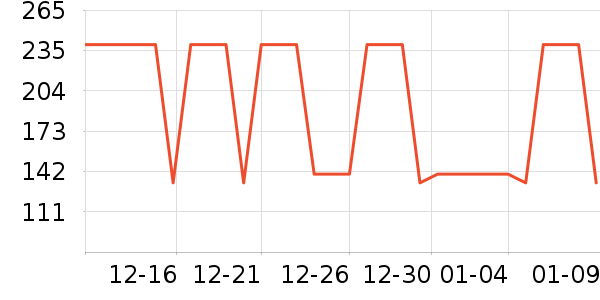 ����������ͯ��װ��ʷ�۸�
