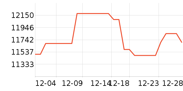 ViddaͶӰ����ʷ�۸�