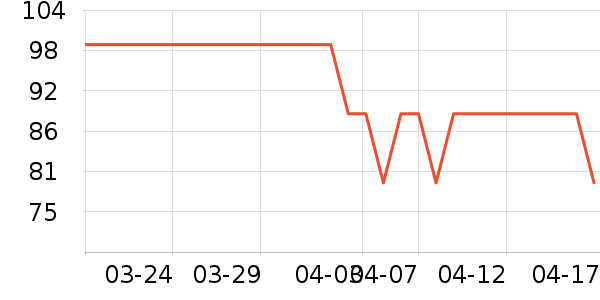 ʫ���˽�����е��ʷ�۸�