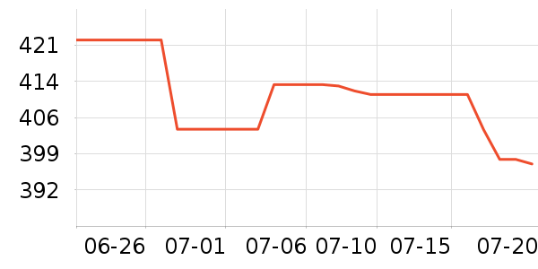 ����Ũ�˶�������ʷ�۸�