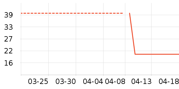 ����/������ʷ�۸�