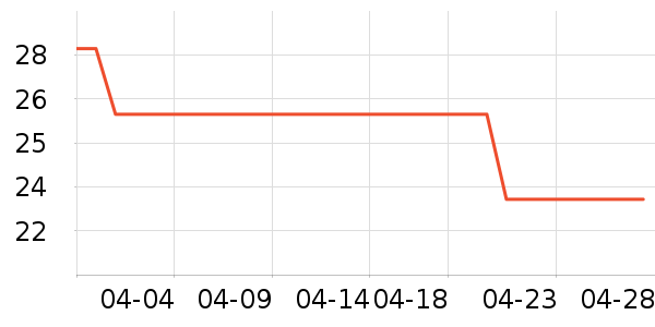 �ƶ�������/ţ�����ʷ�۸�