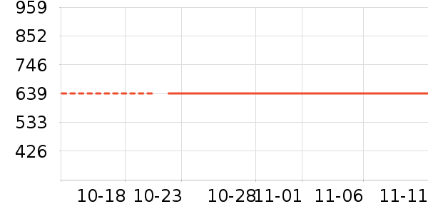 ��ҵ紵����ʷ�۸�