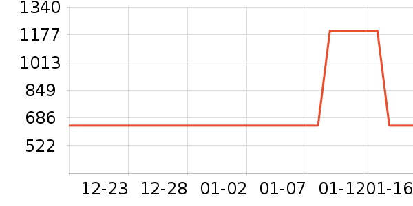 ��ҵ紵����ʷ�۸�