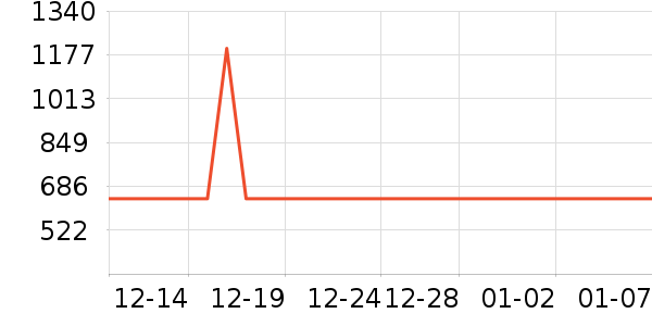 ��ҵ紵����ʷ�۸�