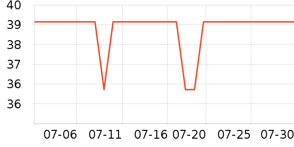 361���˶�T��/POLO����ʷ�۸�